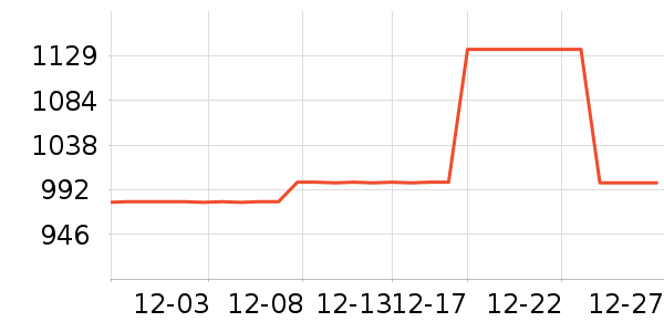 ��ּп���ʷ�۸�