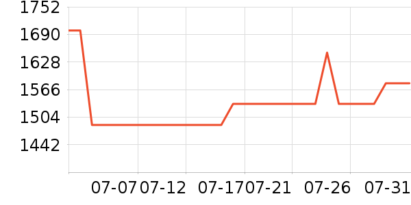 ����յ���ʷ�۸�