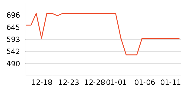 ���������ɻ���ʷ�۸�