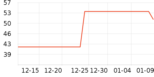 ��ʿ�ȫ������ʷ�۸�