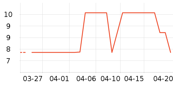 ŷ���İ칫�ľ���ʷ�۸�