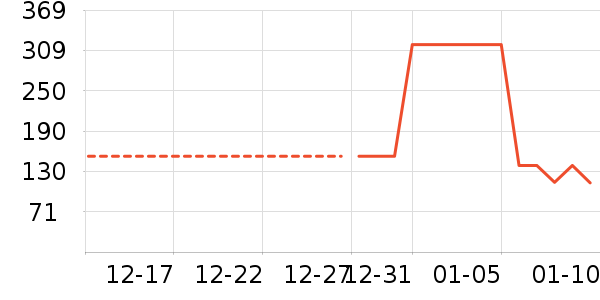 ��Ӥ����ͯ���޷���ʷ�۸�