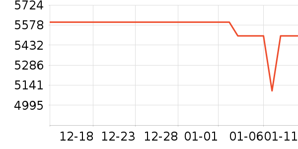 С���ֻ���ʷ�۸�