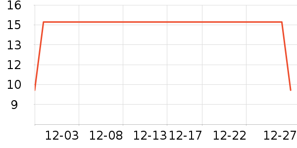 �ֻ���������ʷ�۸�