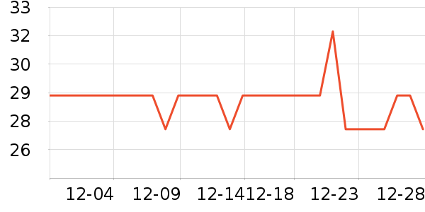 ����������Ʒ��ʷ�۸�