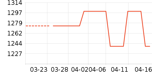 ��Ѷ������ӵ���/֧��������ʷ�۸�