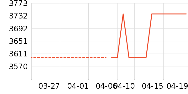 ����������ʷ�۸�