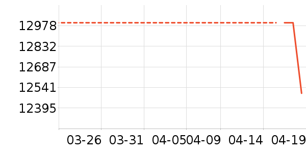 ���ŵ�����ʷ�۸�