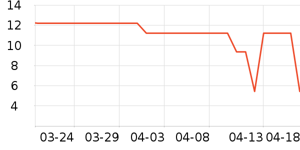 ����Ʒ���ݵ���ʷ�۸�