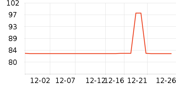 è��������ʷ�۸�