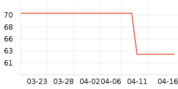 ��ľ��T����ʷ�۸�