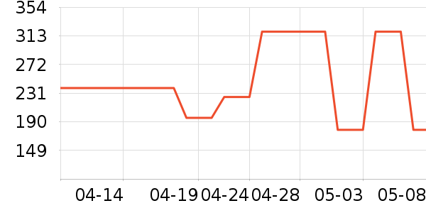 ���� TOYOUTHŮʽ��֯����ʷ�۸�