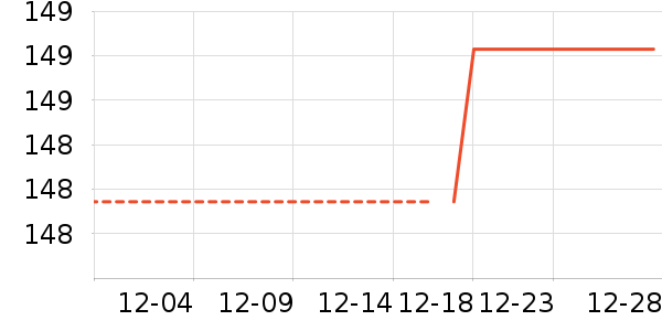 ��ά˹ţ�п���ʷ�۸�