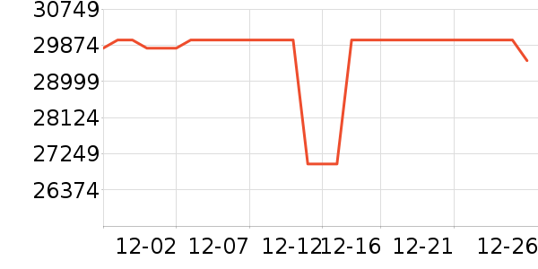 ������ʷ�۸�