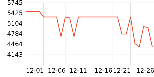 ��ҫ�ֻ���ʷ�۸�