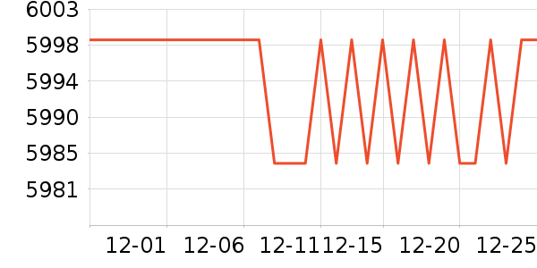 �����ʼǱ�������ʷ�۸�