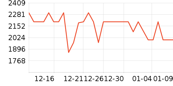 С���ֻ���ʷ�۸�