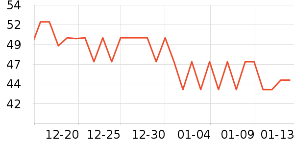 �ֶ�����������ʷ�۸�