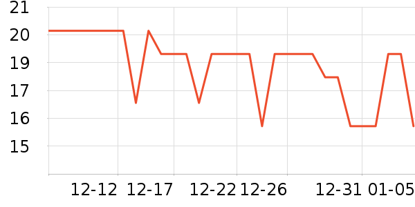 ��ũ�ѹ�������ʷ�۸�