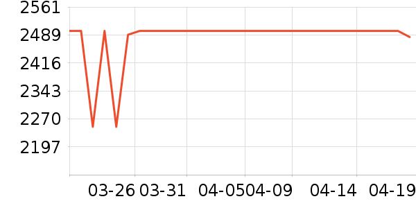 ӣ�����̻���ʷ�۸�