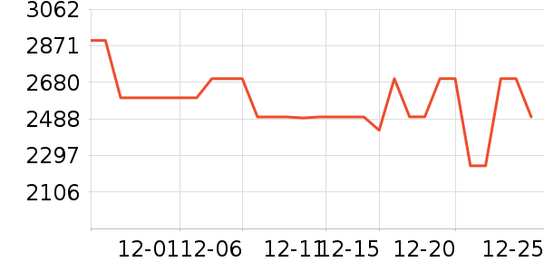 �����ˮ����ʷ�۸�