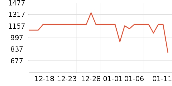 ����˶�װ��ʷ�۸�