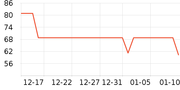 �Ž�Ůʿ�ڿ���ʷ�۸�