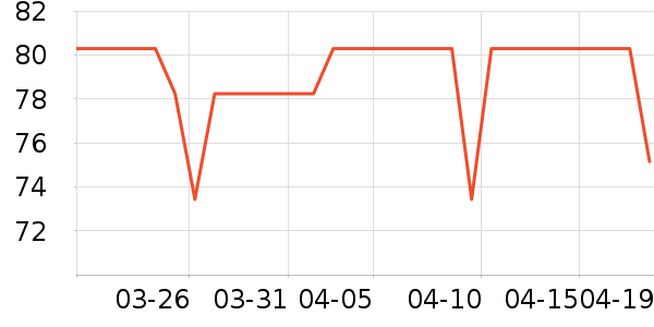 ��ַ���ģ����ʷ�۸�