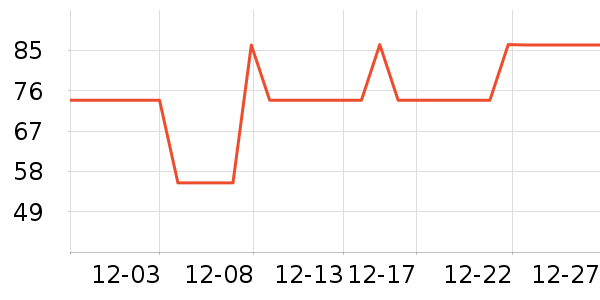 �Ƕܷ�������ʷ�۸�