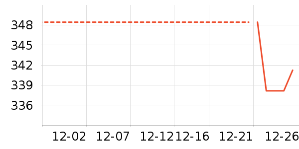 ����ɽʱ������/����/������ʷ�۸�