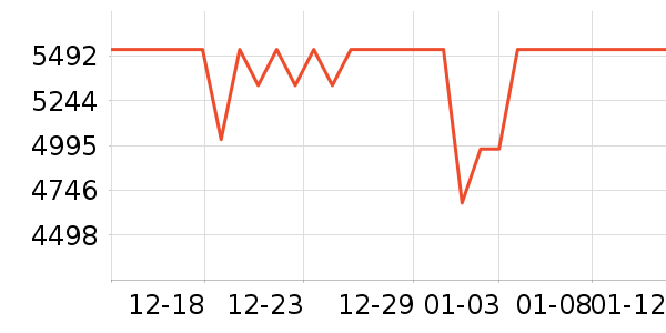 ��ɶ��ɳ�������ʷ�۸�