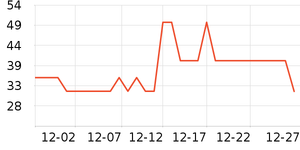 ��ѩľ�ޱ�ů������ʷ�۸�