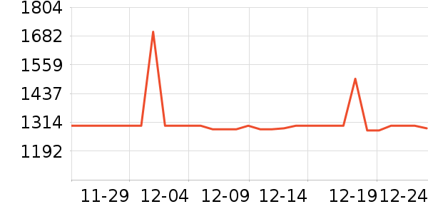 һ���������ʷ�۸�