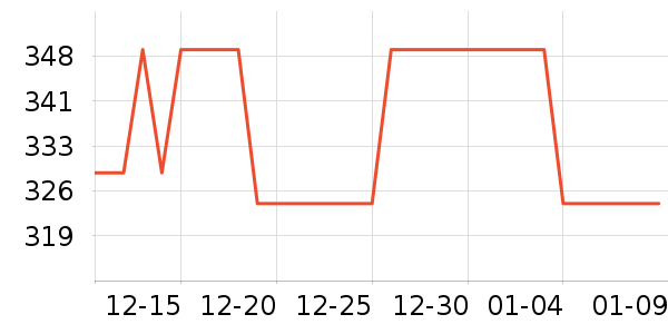 С������ͷ��ʷ�۸�