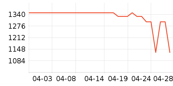 С���ֻ���ʷ�۸�