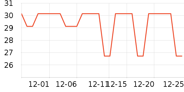 �����������г���/�����ʷ�۸�