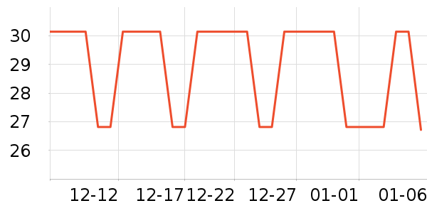 �����������г���/�����ʷ�۸�