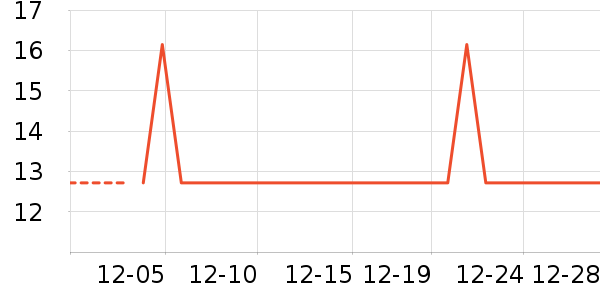 ��˼���չ�ҵƷ��ʷ�۸�