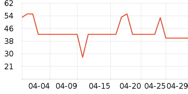 ������������Ʒ��ʷ�۸�