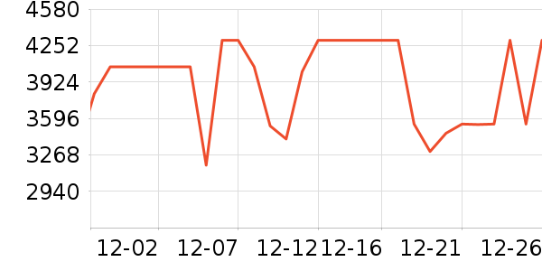 ʯͷɨ�ػ�������ʷ�۸�