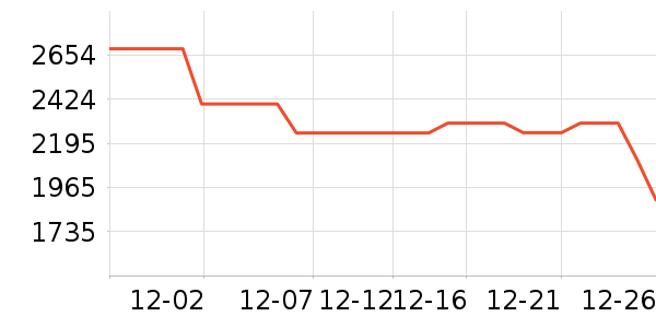 �������̻���ʷ�۸�