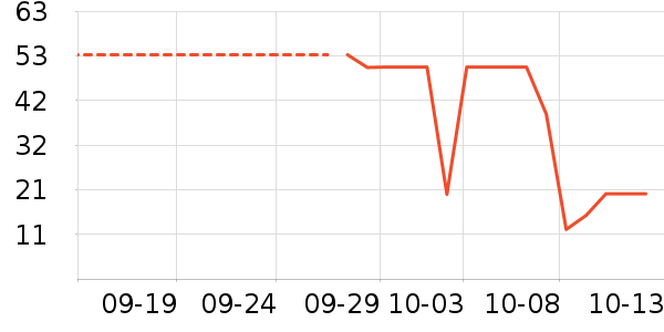 ������±���ʷ�۸�