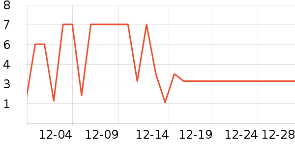 ����Ʒ�ƻ�����Ʒ��ʷ�۸�