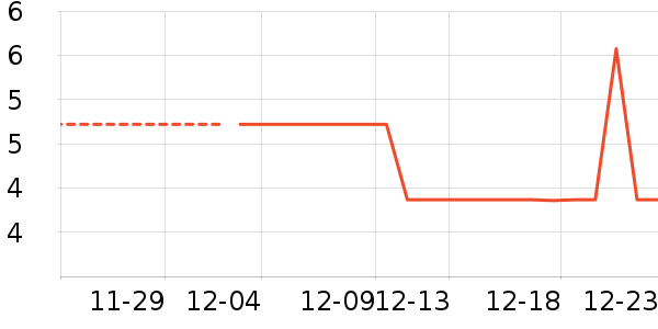 ����Ʒ����;������Ʒ��ʷ�۸�