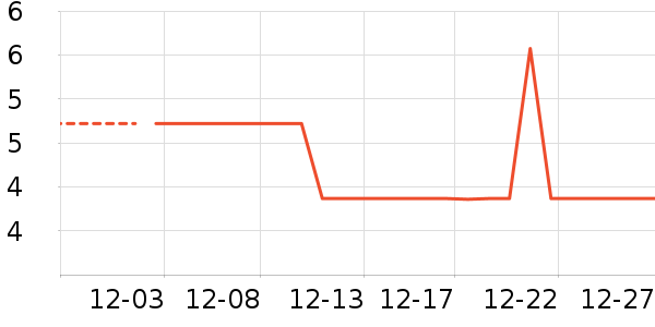 ����Ʒ����;������Ʒ��ʷ�۸�