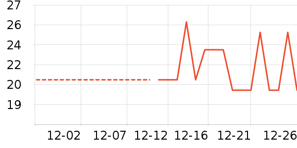 ��/����ʷ�۸�