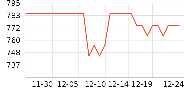 �����ݴ���ʷ�۸�