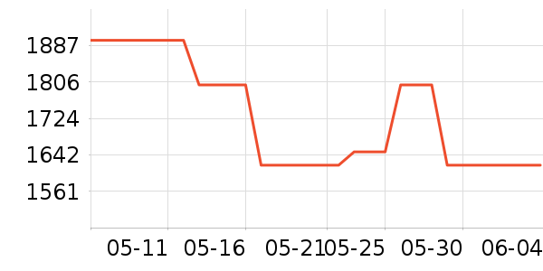 �������̻���ʷ�۸�