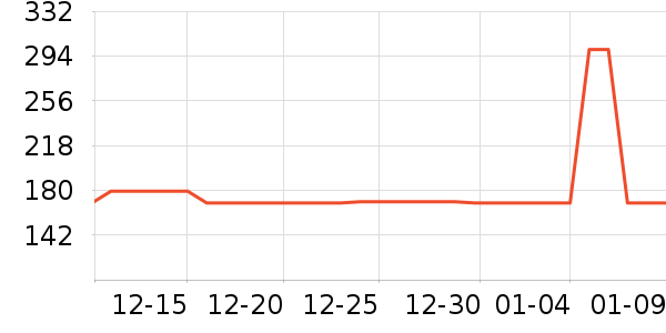 ���ͳ�Ʒ�п���ʷ�۸�