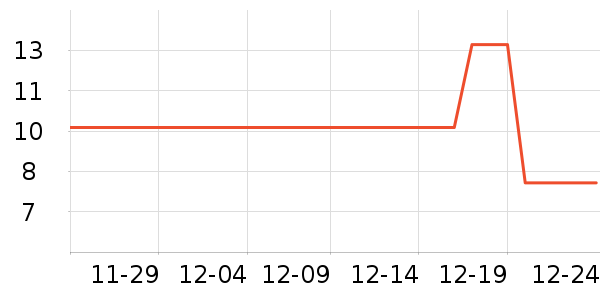 ����Ʒ��ţ�͹���ʷ�۸�